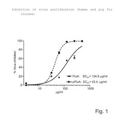 Method for producing dry extracts