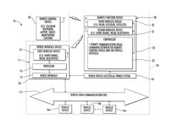 Remote function control system for a vehicle having a data communications bus and related methods