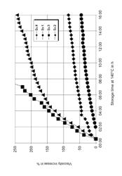 Polyurethane hot-melt adhesive having a low content of diisocyanate monomers and good cross-linking speed