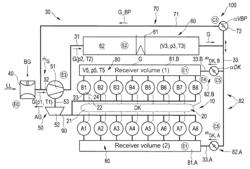 Method and device for operating a gas internal combustion engine