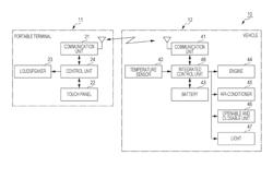 Remote engine starting system