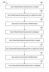 Flip-through format to view notification and related items