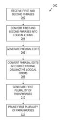 System and method for automatic, unsupervised paraphrase generation using a novel framework that learns syntactic construct while retaining semantic meaning