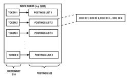 Multi-user search system with methodology for personalized search query autocomplete