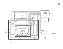 System and method for automatically ramping down a superconducting persistent magnet