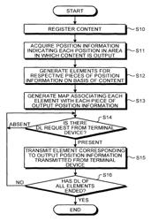 Collective output system, collective output method and terminal device