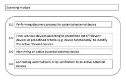 Method and system for discovering and connecting device for streaming connection with a computerized communication device