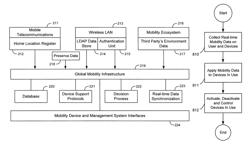 Global mobility infrastructure for user devices