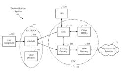 User equipment panic state(s) under connected mode discontinuous reception state in long term evolution