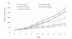 Breast cancer therapeutic agent containing 5'-hydroxy-5-nitro-indirubin-3'-oxime as active ingredient