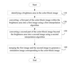 IMAGE PROCESSING METHOD AND APPARATUS, AND ELECTRONIC DEVICE