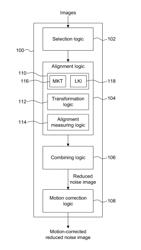 IMAGE NOISE REDUCTION