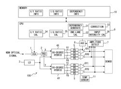 OPTICAL RECEIVER THAT RECEIVES POLARIZATION MULTIPLEXED OPTICAL SIGNAL