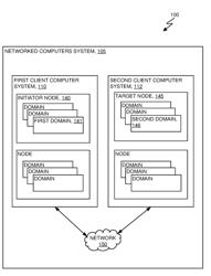 MULTI-DOMAIN CONNECTION ESTABLISHMENT IN COMPUTER NETWORKING COMMUNICATIONS