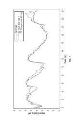 Compositions and methods for delivery of omeprazole plus acetylsalicylic acid