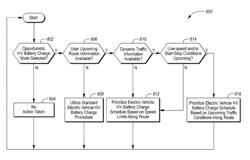 Electric vehicle opportunistic charging systems and methods