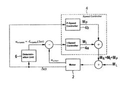 Method for controlling the rotational speed of a motor