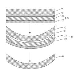 Curved display panel, manufacturing method thereof and display device