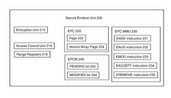 Memory management in secure enclaves