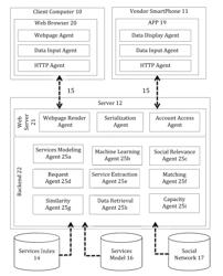 Evaluating service providers using a social network