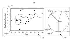 System and method for selecting and highlighting elements of a graphical representation of data with respect to one or more variables