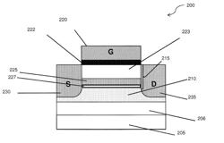 Buried channel deeply depleted channel transistor