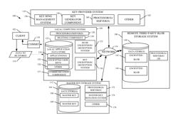 Secure key management in a data storage system