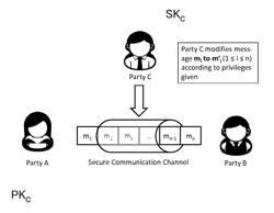 Method and system for modifying an authenticated and/or encrypted message