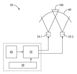 Method and system for screen correction