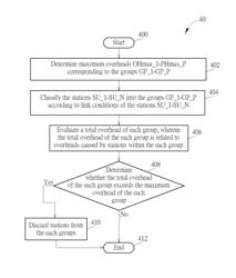 Sounding method and wireless communication system