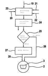 METHOD AND TRIGGER CIRCUIT FOR TRIGGERING AN AIRBAG SITUATED IN A STEERING WHEEL OF A MOTOR VEHICLE