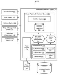 SOFTWARE RELEASE WORKFLOW MANAGEMENT