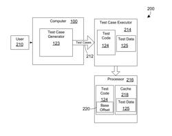 REPLICATING TEST CASE DATA INTO A CACHE WITH NON-NATURALLY ALIGNED DATA BOUNDARIES