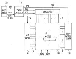 PIXEL AND ORGANIC LIGHT EMITTING DISPLAY DEVICE HAVING THE PIXEL