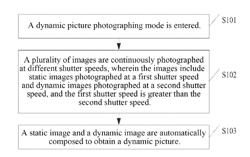 Method and Device for Photographing Dynamic Picture