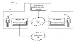 TRANSITIONING A TELEPHONE NETWORK PHONE CALL TO A VIDEO CALL