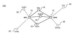 AUTOMATED DETERMINATION OF NETWORK MOTIFS