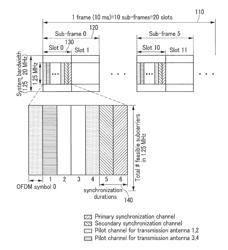 GENERATING DOWNLINK FRAME AND SEARCHING FOR CELL