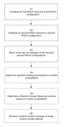 Random Access Configuration for MTC Operation