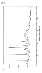 Salts of Saxagliptin with organic acids