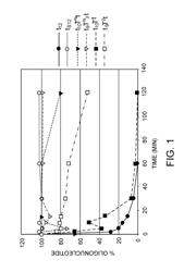 Antisense design