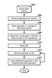 Method and system for geophysical modeling of subsurface volumes