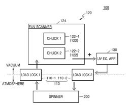 Extreme ultraviolet (EUV) exposure system and method of manufacturing semiconductor device using the same