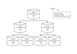 Distributed system capacity dial-up