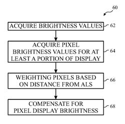 Content-based statistics for ambient light sensing