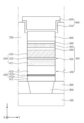 Semiconductor device having magnetic tunnel junction structure and method of fabricating the same