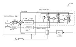 Frequency synthesizer with injection locked oscillator