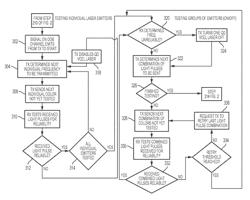 Fiber optic light intensity encryption