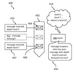 Peer-assisted mail thread management