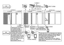 Apparatus and method for beamforming gain difference compensation according to change of transmitting and receiving beam pattern in beamforming based wireless communication system